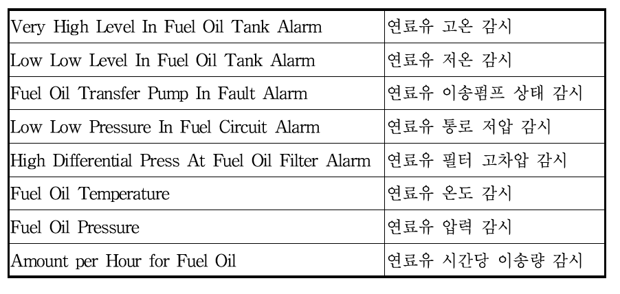 연료유 계통 감시 데이터