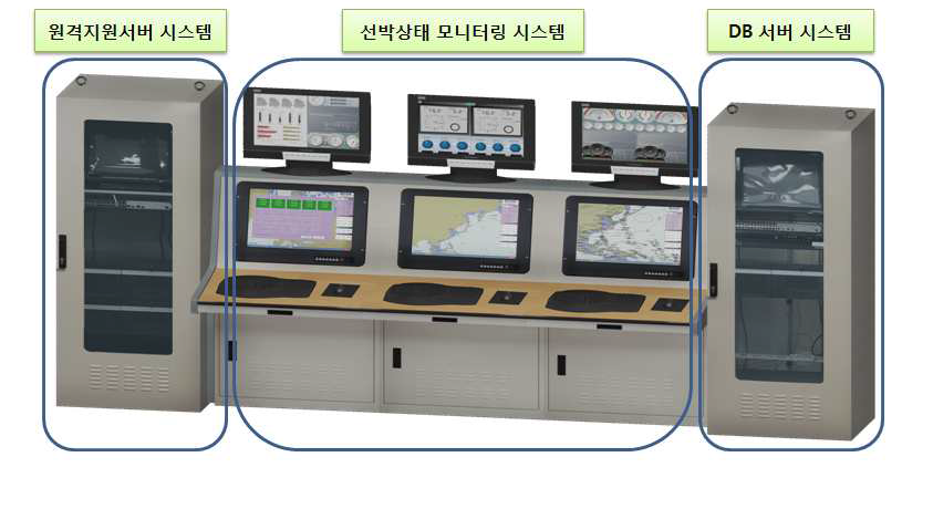 원격 지원 서비스 시스템 사진