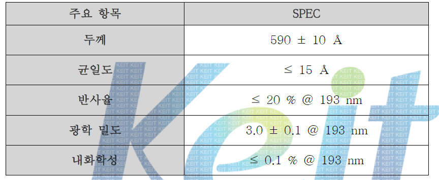 흡수막의 특성