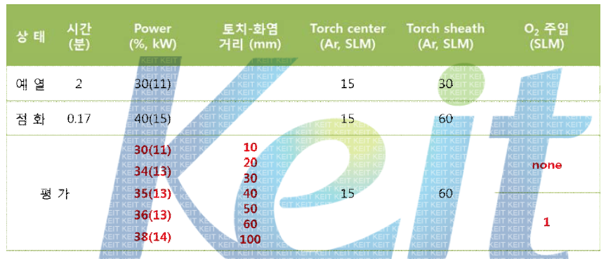 토치 성능 평가를 위한 공정 변수