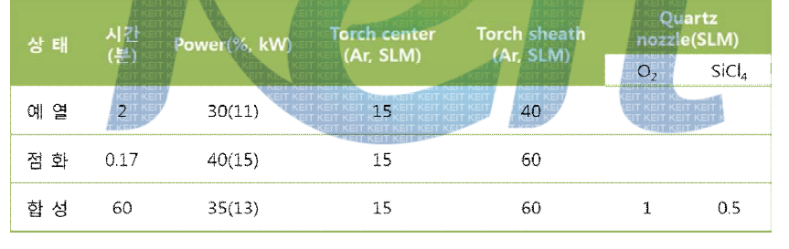 플라즈마를 이용한 SiO2 합성 실험 조건 (3차년도)
