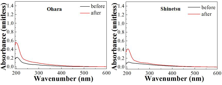 VAD법으로 제조된 제조사별 실리카 유리의 Excimer laser 조사 전후 UV spectrum