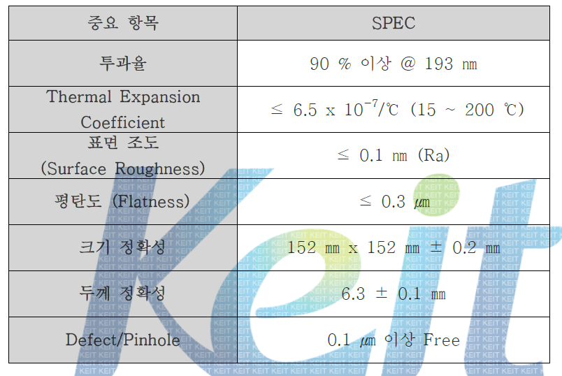 합성석영유리 기판의 요구 특성