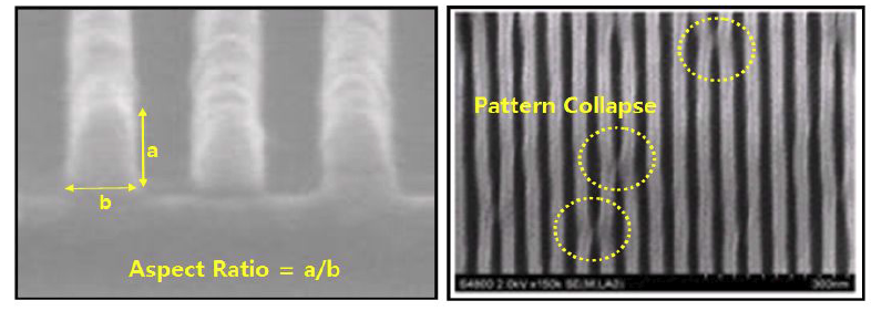 레지스트막의 높은 두께로 인한 Pattern Collapse 현상