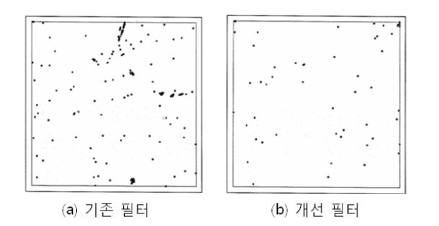 슬러리 필터 Pore Size에 따른 파티클 및 Defect 결과 (Map)