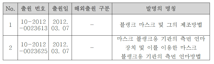 특허출원 목록