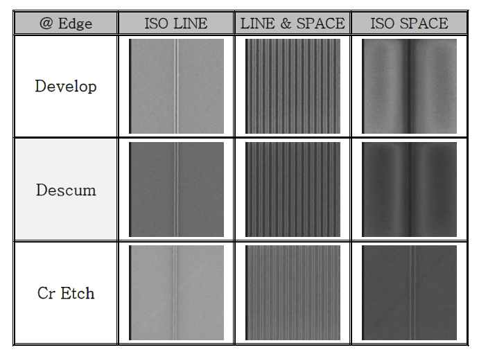 Edge 위치에서의 De-scum이 삽입된 식각 공정후의 100nm 패턴의 이미지