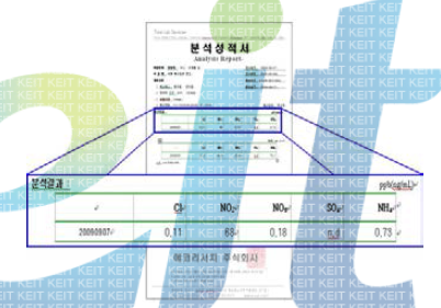 Ion Chromatography에 의한 잔류 이온 농도 평가 결과