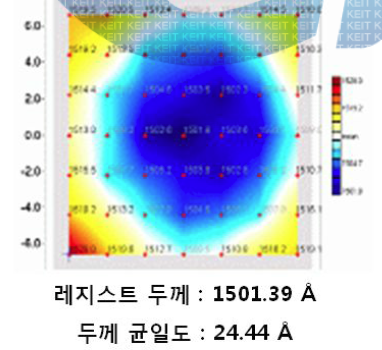 코팅 공정 최적화에 따른 레지스트 두께 및 균일도 결과