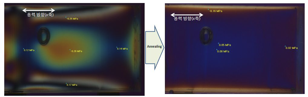 Annealing 전후 Stress 분포