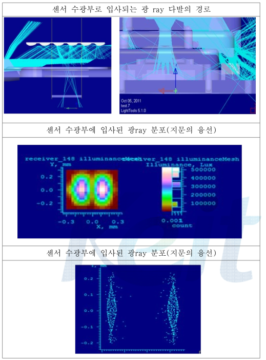 3차년도 조명계와 결상계를 포함한 새로운 종합 분석 방법