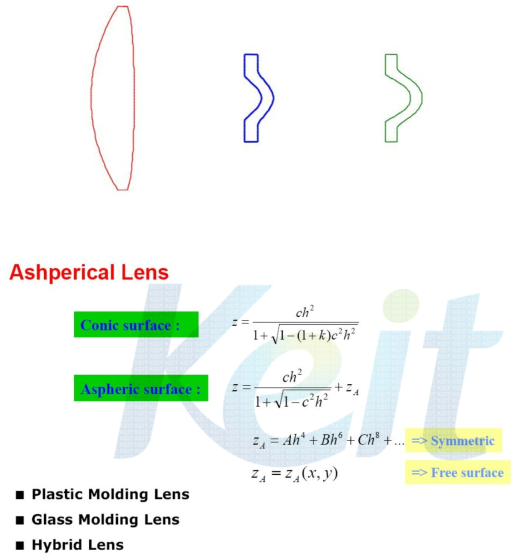 구면 렌즈 와 비구면 렌즈의 계산식
