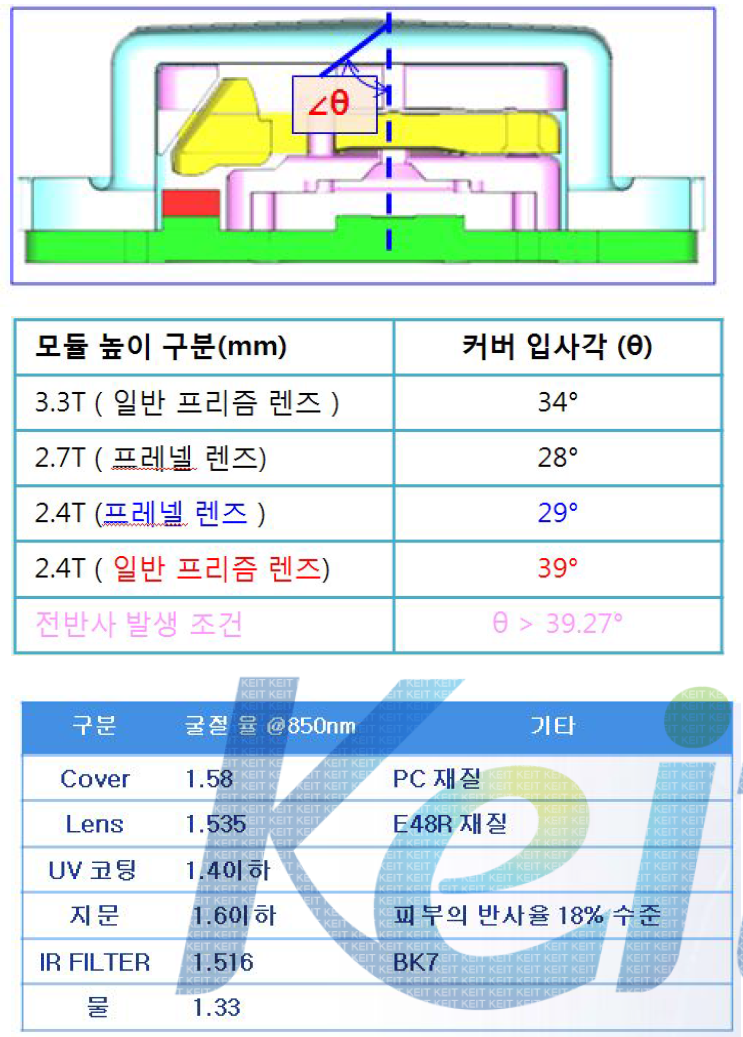 OFN센서 모듈 높이에 따른 Cover 입사각 및 재질별 굴절율