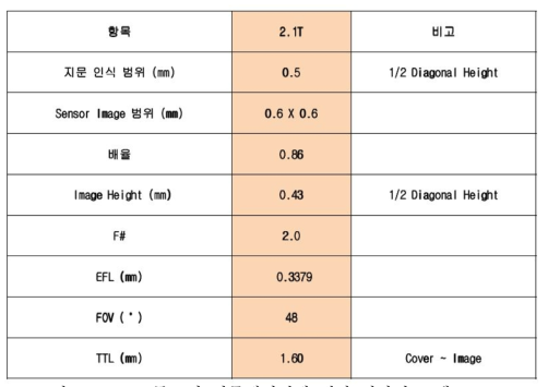 2.4mm 모듈 2차 시뮬레이션에 대한 디자인 스펙