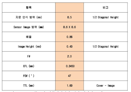 2.4mm 모듈 3차 시뮬레이션에 대한 디자인 스펙