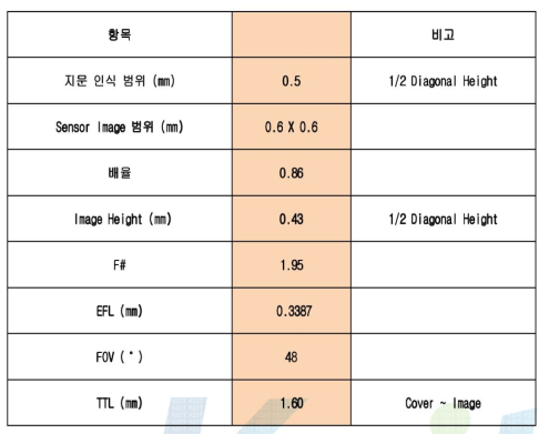 2.4mm 모듈 4차(최종) 시뮬레이션에 대한 디자인 스펙