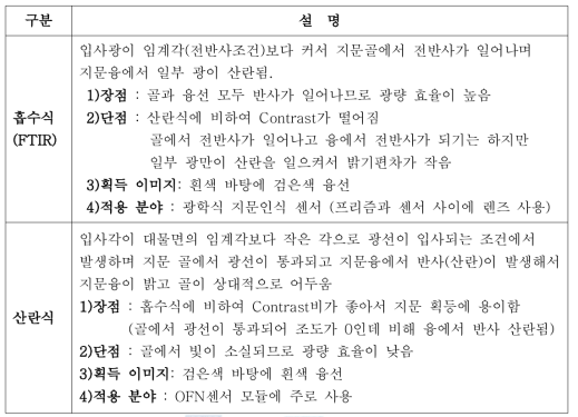 흡수식(FTIR)과 산란식에 대한 장단점 및 특징