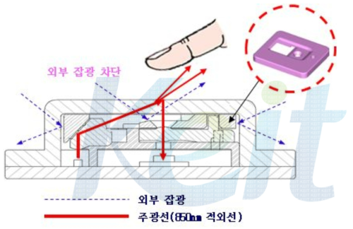 3.3mm OFN센서 모듈에서 스탑 기능