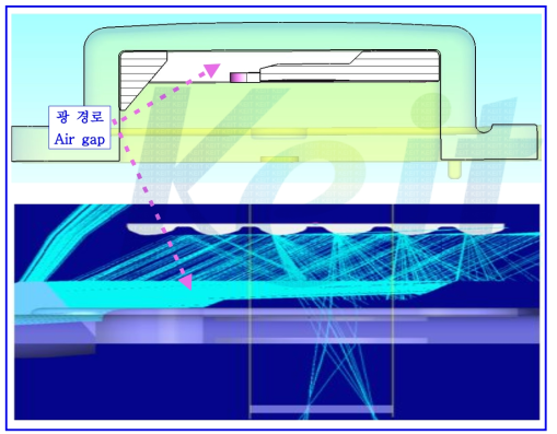 1차년도 3.3mm OFN 센서 모듈에서 스탑과 커버 사이의 광 경로 Air gap 및 시뮬레이션 시 광선의 경로