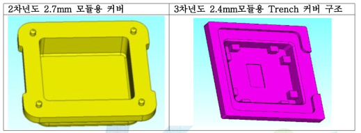 2차년도 2.7mm 모듈과 3차년도 2.4mm 모듈의 커버 형상 비교