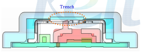 3차년도 2.4mm 모듈용 Trench구조의 커버