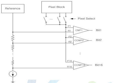 ADC block diagram