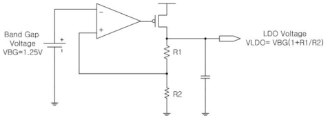 LDO의 block diagram