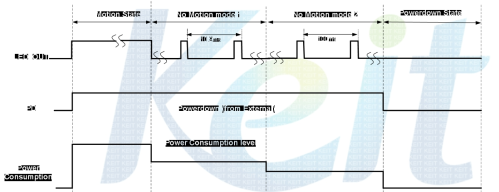 power down mode의 timing diagram