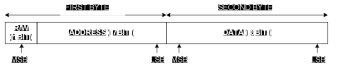 SPI 통신 - transmission format