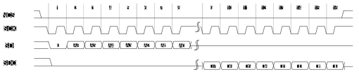 SPI interface - read operation