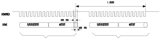 SPI interface timing diagram - write command to write command