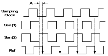 AIC Waveform