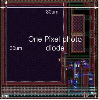 One pixel photo diode의 image ( 30 um pixel )