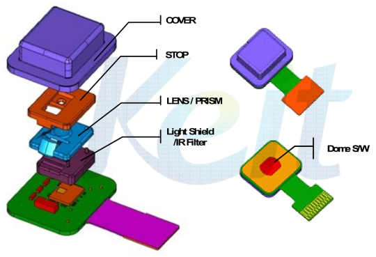 1차년도 Optical Finger Navigation(OFN) Sensor Module의 구성 부품 형상과 명칭 및 3차원 구조도