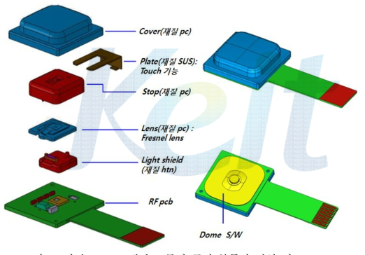 2차년도 OFN 센서 모듈의 구성 부품의 명칭 및 3차원 구조도