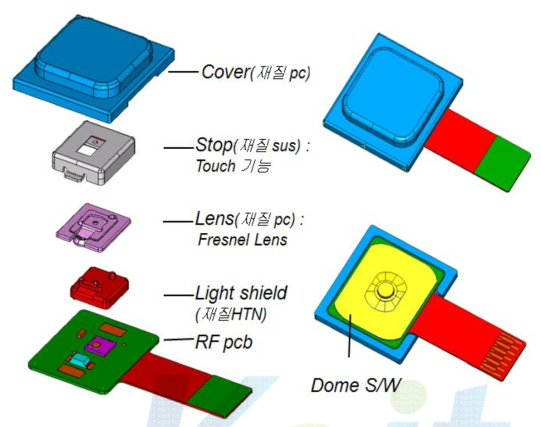 3차년도 2.4mm OFN 센서 모듈의 구성 부품 명칭 및 3차원 구조도