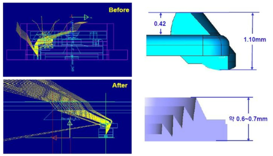 2.7T Prism 대비 Aspherics, Fresnel 일체형 Type 설계 가능성 검토