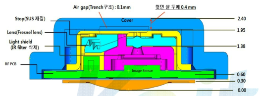 Aspherics & Fresnel 일체형 2.4t Type 4차 검토도