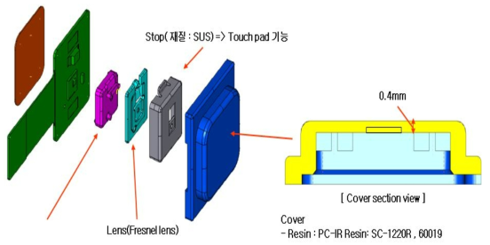 3차년도 Aspherics & Fresnel 일체형 2.4mm 기구 부품 및 전개도