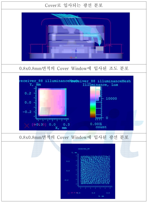 2차년도 시뮬레이션 분석 방법 (Cover 상부의 조도 분석)
