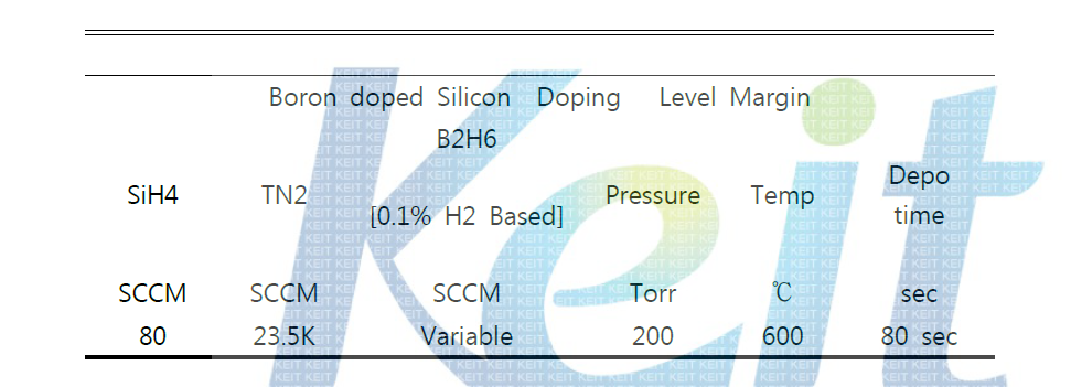 Boron doped 실리콘 도핑 레벨 평가 입력 조건