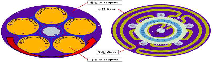 Wafer Rotation 구현한 Susceptor