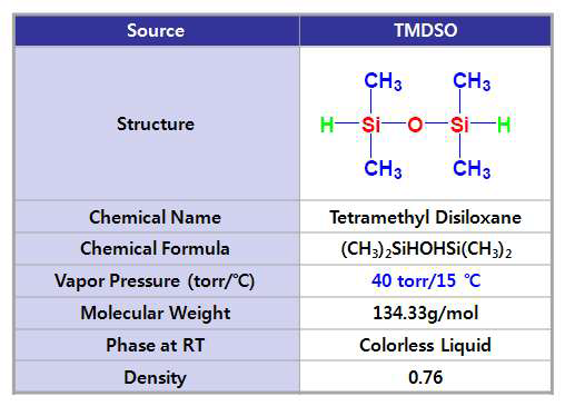TMDSO의 구조 및 물리적 특성