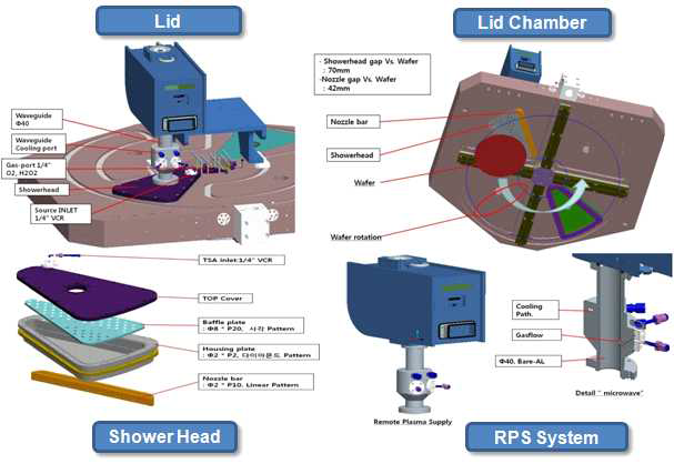 장비 구성3(Chamber Lid & Showerhead