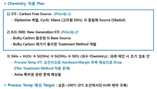 Flowable Oxide Chemistry 개발 방안