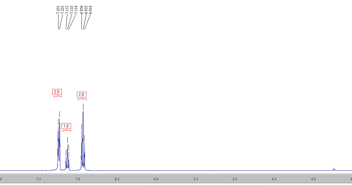 1H-NMR spectra of Decaphenylcyclopentasilane