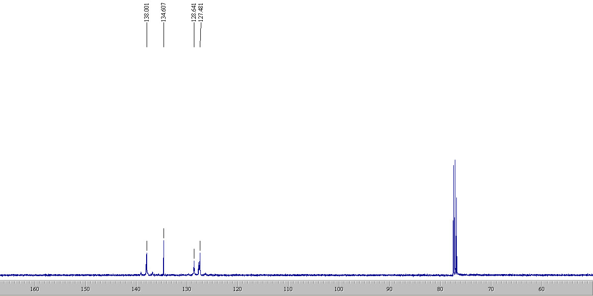 13C-NMR spectra of Decaphenylcyclopentasilane
