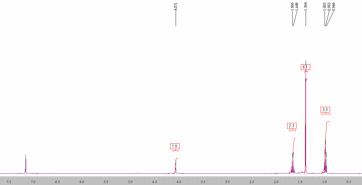 1H-NMR Spectra of Bis(tertiarypentoxy) Siladiol