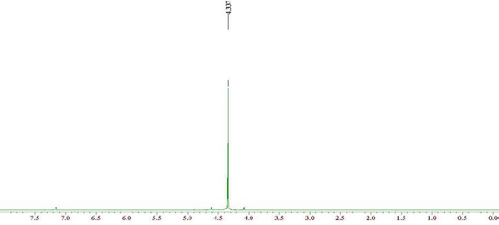 1H NMR of TSA