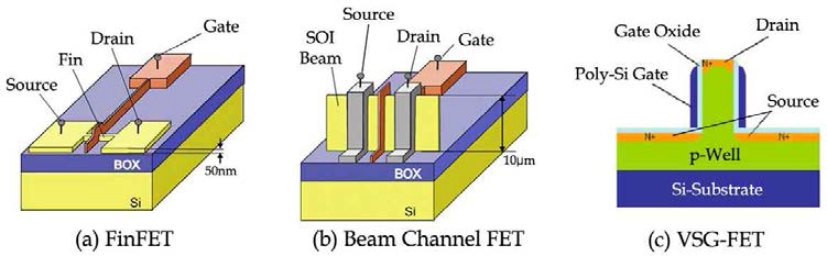 3-Dimensional Transistor의 예